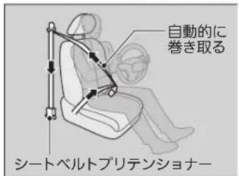自動的に巻き取る シートベルトプリテンショナー