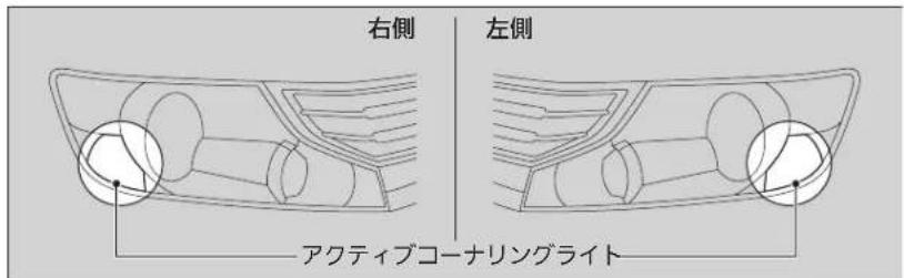 右側 左側 アクティブコーナリングライト