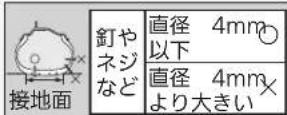 Honda Stepwgn Spada (2011) - パンクしたタイヤの応急修理 - 2