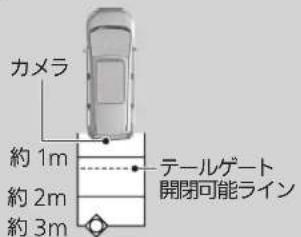 カメラ 約 1m 約 2m 約 3m テーテルゲート 開閉可能ライン