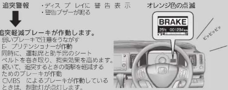 追突警報 ・ディス プレイに 警告表示 ・警告ブザーが鳴る オレンジ色の点滅 追突軽減ブレーキが作動します。 弱いブレーキで注意をうながず E- プリテンショナーが作動 同時に、運転席と助手席のシート ベルトを巻き取り、拘束効果を高めます。 続いて、追突するときの衝撃を軽減する ためのブレーキが作動 CMBS によるブレーキが作動している ときは、制動灯が点灯します。
