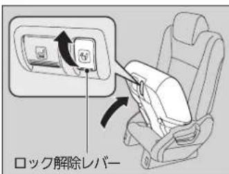 ロック解除レバー