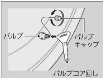 バルブ バルブ キャップ バルブコア回し