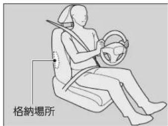 格納場所