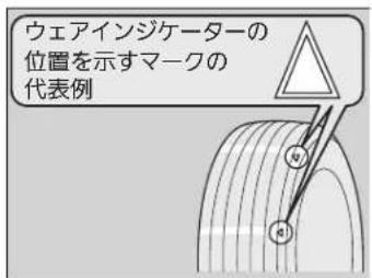 ウェアインジケーターの 位置を示すマークの 代表例