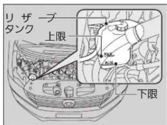 リザーブ タンク 上限 下限