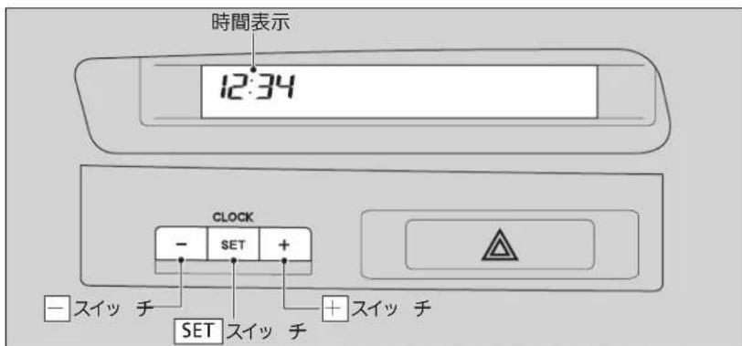 時間表示 12:34 CLOCK - SET + - スイッ チ SET スイッ チ + スイッ チ