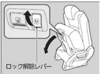 ロック解除レバー