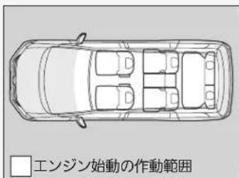 エンジン始動の作動範囲
