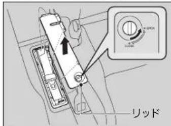 リッド