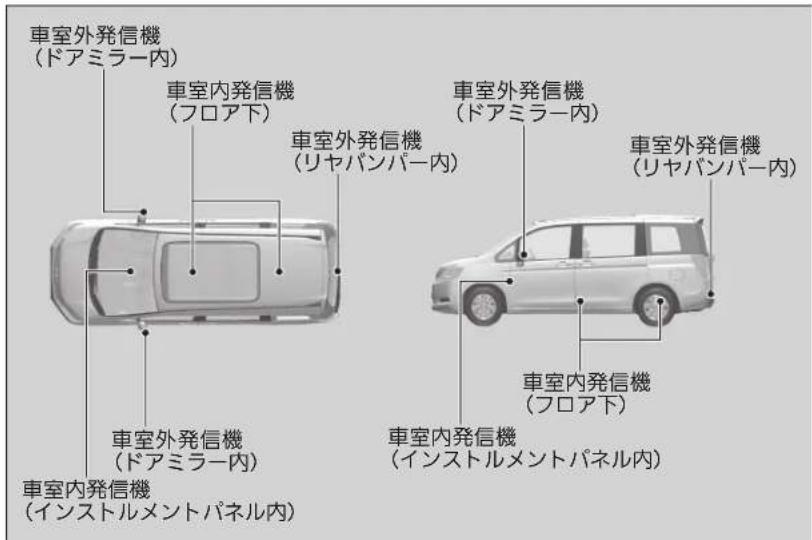 車室外発信機 (ドアミラー内) 車室内発信機 (フロア下) 車室外発信機 (リヤバンバー内) 車室外発信機 (ドアミラー内) 車室外発信機 (リヤバンバー内) 車室内発信機 (フロア下) 車室内発信機 (インストルメントパネル内) 車室内発信機 (インストルメントパネル内)