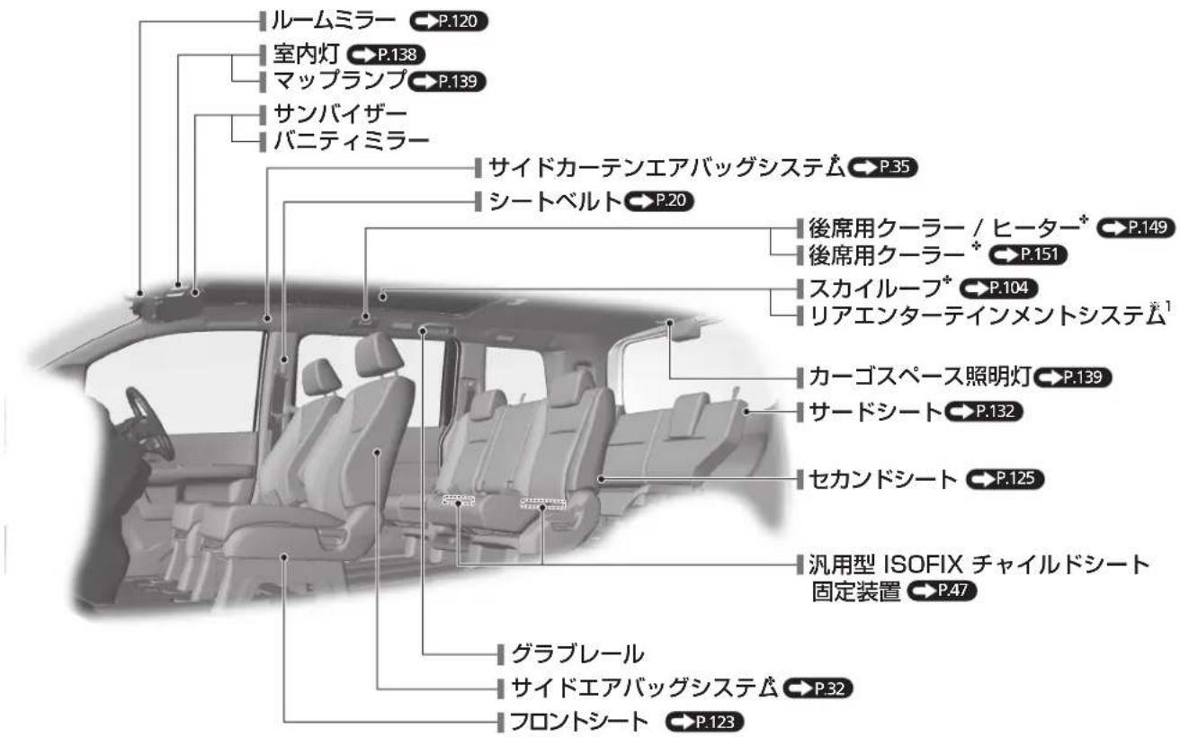 ルームミラー P.120 室内灯 P.138 マップランプ P.139 サンバイザー バニティミラー サイドカーテンエアバッグシステム P.35 シートベルト P.20 後席用クーラー / ヒーター* P.149 後席用クーラー* P.151 スカイループ* P.104 リアエンターテインメントシステム¹ カーゴスペース照明灯 P.139 サードシート P.132 セカンドシート P.125 汎用型 ISOFIX チャイルドシート 固定装置 P.47 グラブレール サイドエアバッグシステム P.32 フロントシート P.123