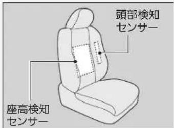 頭部検知 センサー 座高検知 センサー