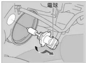 電球