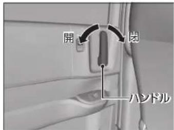 開 閉 ハンドル