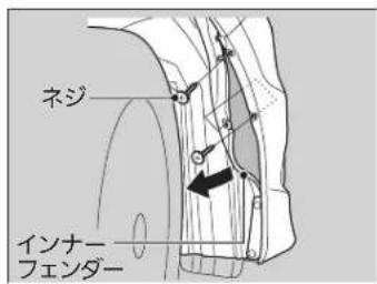 ネジ インナー フェンダー