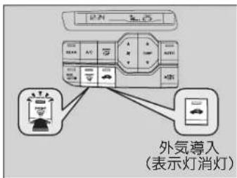 外気導入 (表示灯消灯)
