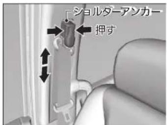 ショルダーアンカー 押す