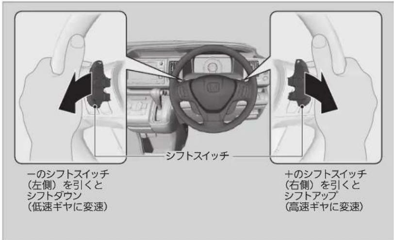 シフトスイッチ 一のシフトスイッチ (左側) を引くと シフトダウン (低速ギヤに変速) 十のシフトスイッチ (右側) を引くと シフトアップ (高速ギヤに変速)