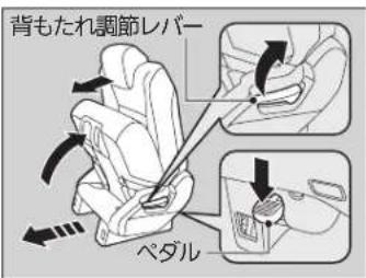 背もたれ調節レバー ペダル