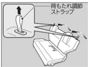 背もたれ調節 ストラップ