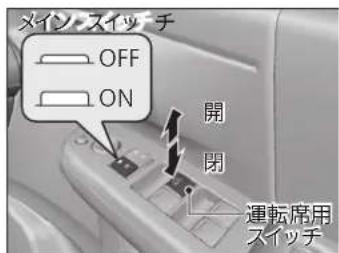 メイン スイッチ OFF ON 開閉 運転席用 スイッチ