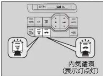 内気循環 (表示灯点灯)