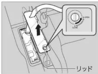 リッド