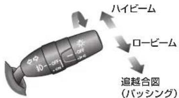 ハイビーム ロービーム 追越合図 (パッシング)