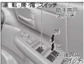 運転席用スイッチ 助手席用スイッチ 開 閉 後席用スイッチ