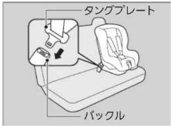 タングプレート バックル