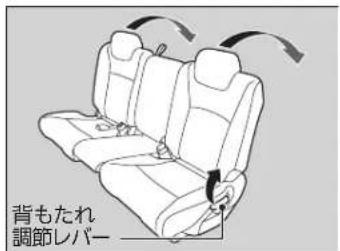 背もたれ 調節レバー