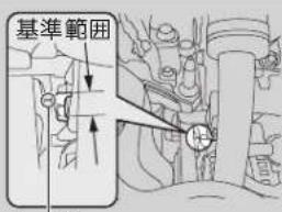 基準範囲
