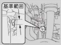 基準範囲 H+