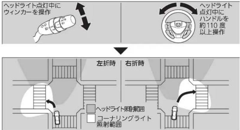 Honda Stepwgn Spada (2011) - アクティブコー ナリング ライド - 2