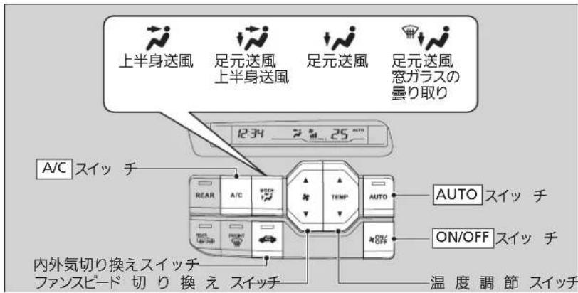 上半身送風 足元送風 上半身送風 足元送風 足元送風 窓ガラスの 曇り取り 1234 25 25 ° A/C スイッチ REAR A/C TEMP AUTO AUTO スイッチ ON/OFF スイッチ 内外気切り換えスイッチ ファンスピード 切り換え スイッチ 温度調節 スイッチ