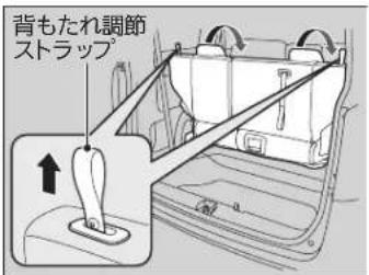 背もたれ調節 ストラップ°