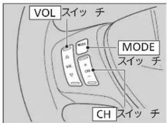 VOL スイッチ MODE スイッチ CH スイッチ