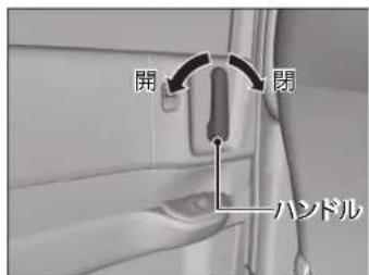開 閉 ハンドル