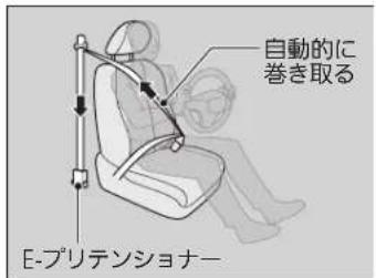 自動的に巻き取る E-プリテンショナー
