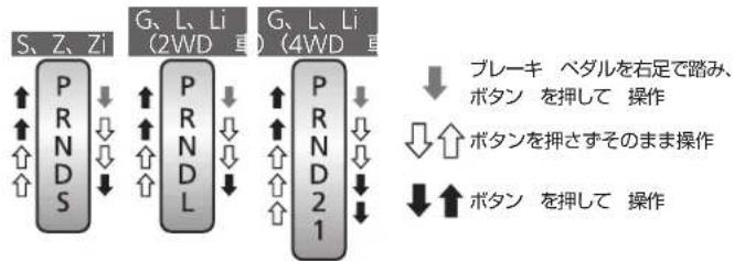 Honda Stepwgn Spada (2011) - セレクトレバー - 1