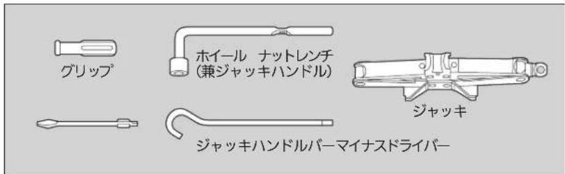 グリップ ホイール ナットレンチ (兼ジャッキハンドル) ジャッキ ジャッキハンドルバーマイナスドライバー