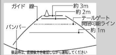 ガイド 線 約 3m 約 2m テールゲート 開閉可能ライン 約 1m バンパー 後退時は、直接後方を確認しながら運転してください