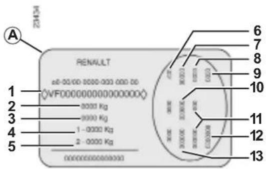 A 21434 RENAULT e0-00:00 0000-000 000 00 (VF0000000000000000) 1 2 3 4 5 6 7 8 9 10 11 12 13 00000000000000