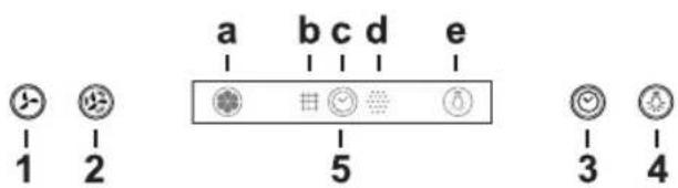 a b c d e 1 2 5 3 4