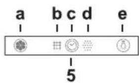 a b c d e 1 1 1 1 5