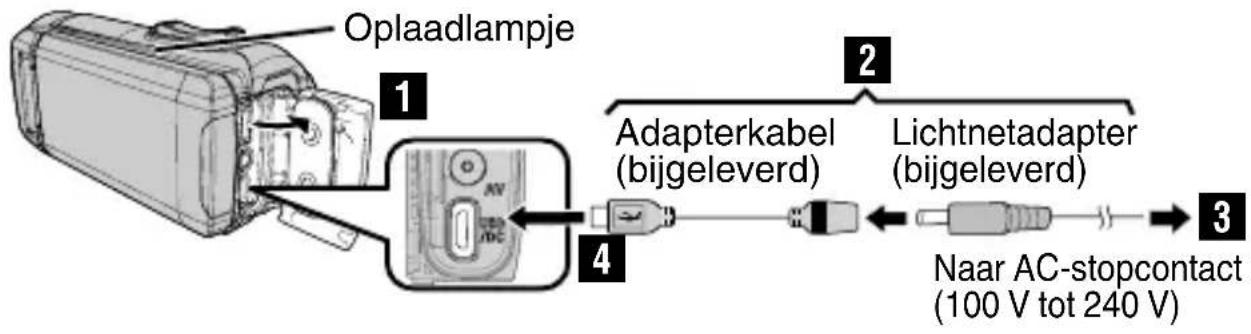 JVC GZ-RX605BEU - De accu opladen - 1