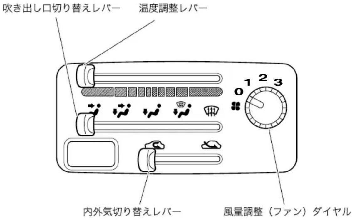 吹き出し口切り替えレバー 温度調整レバー 0 1 2 3 内外気切り替えレバー 風量調整（ファン）ダイヤル