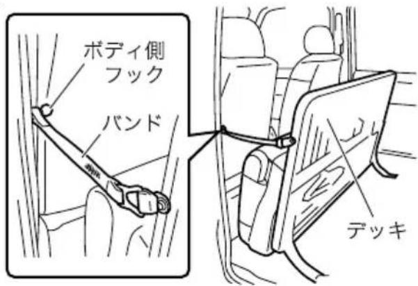 ボディ側 フック バンド デッキ