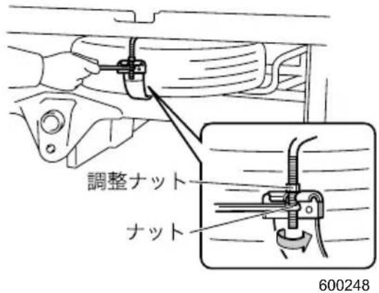 調整ナット ナット 600248